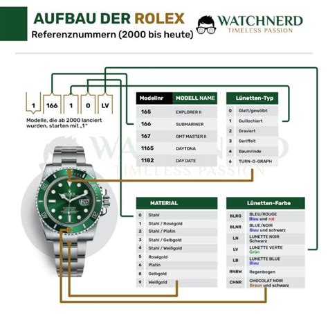 rolex lünette armband|rolex preisliste.